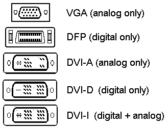 VGA en DVI aansluitingen